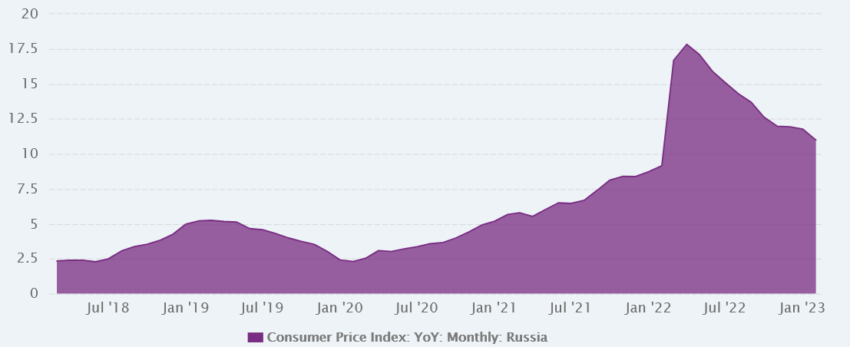 El Rublo digital promete cambios para las pensiones en Rusia