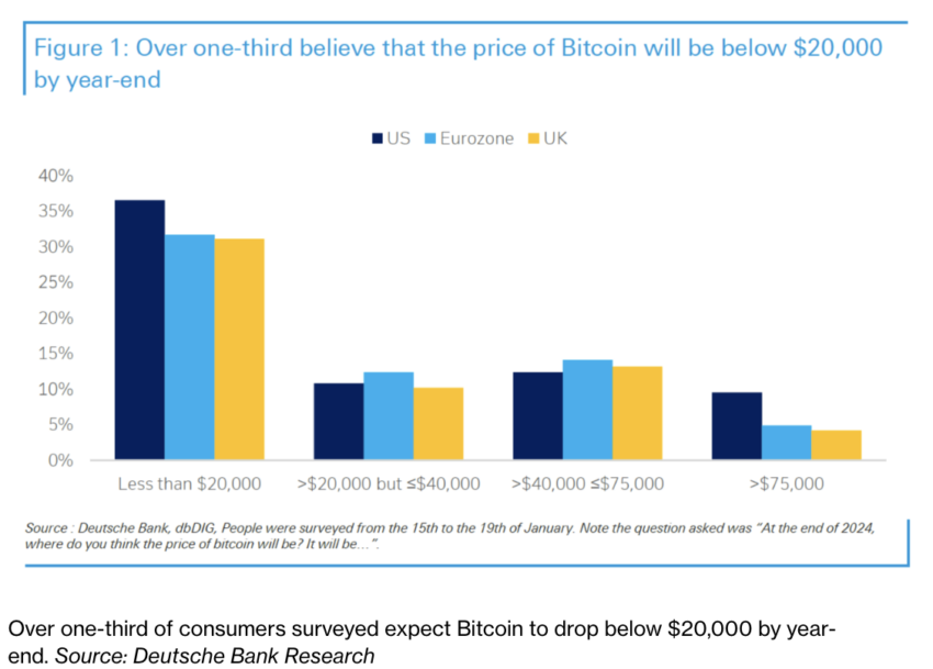 Resultado de la Encuesta sobre el Precio de Bitcoin a Fin de Año. 