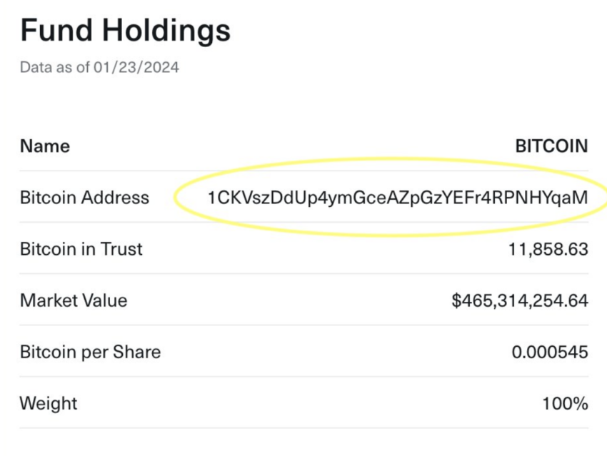 Bitwise divulga las tenencias de fondos en sus ETF spot de Bitcoin. 