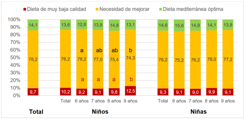 España lanza campaña de alimentación sana en el metaverso