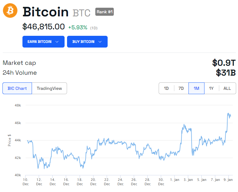Gráfico de precios de Bitcoin BTC. Fuente: BeInCrypto