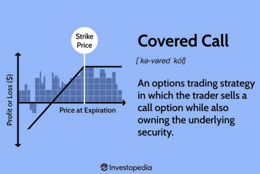 Estrategia de inversión de llamada cubierta para el ETF spot de Bitcoin. 