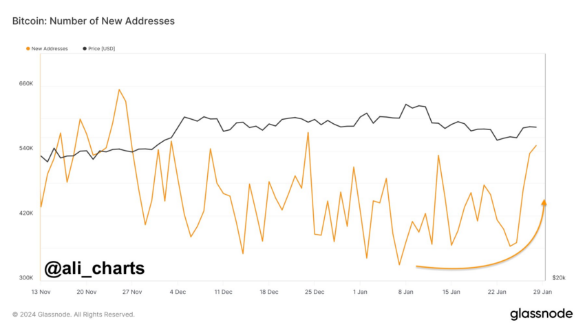 Análisis del precio de Bitcoin. Fuente: X/@ali_charts