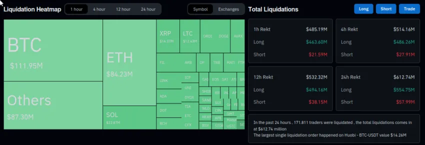 Liquidaciones del mercado cripto - 1 hora. Fuente: CoinGlass