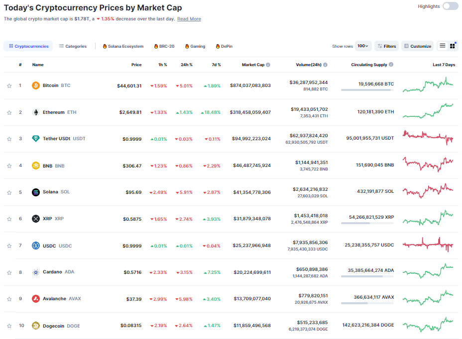 Estas Son Las Mejores Criptomonedas Para Invertir En 2024