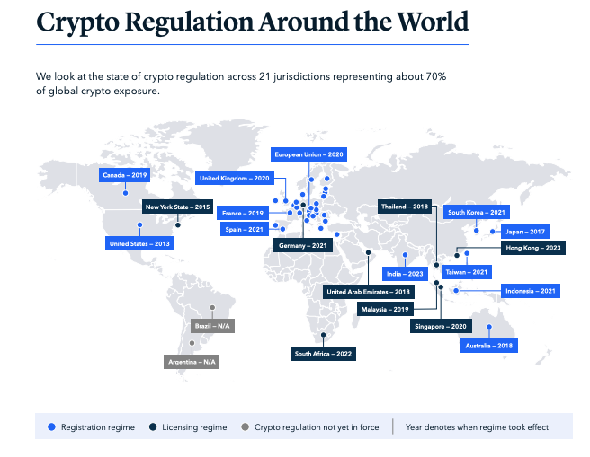 Regulación de criptomonedas en todo el mundo, incluyendo Europa (UE).