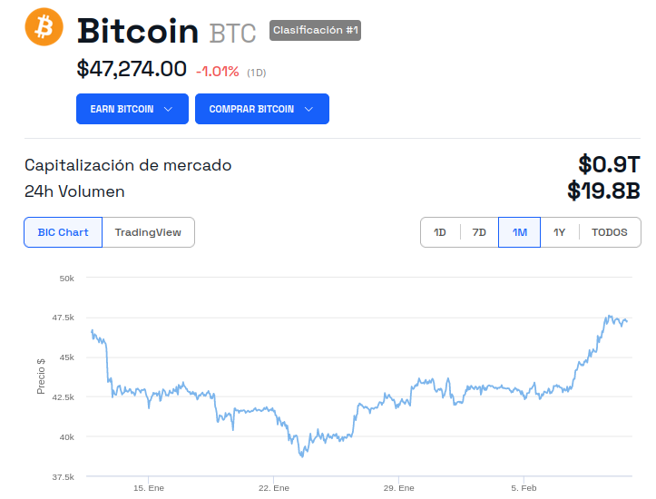 Evolución del precio de Bitcoin (BTC) - 1 mes. Fuente: BeInCrypto