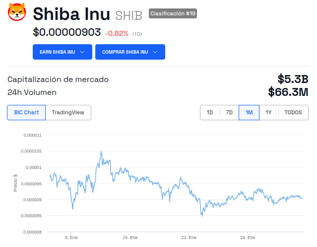 Precio de Shiba Inu (SHIB) - 1 mes. Fuente: BeInCrypto