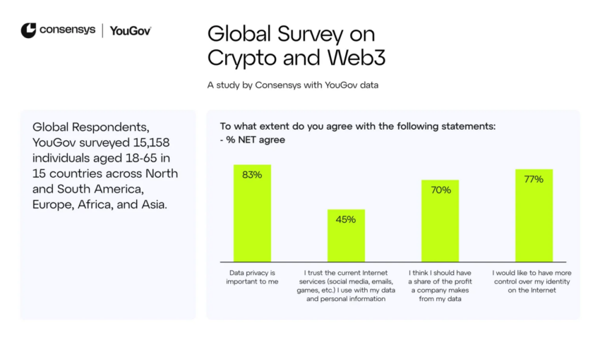 Encuesta global sobre las criptomonedas, Web 3.0 y privacidad de datos. 
