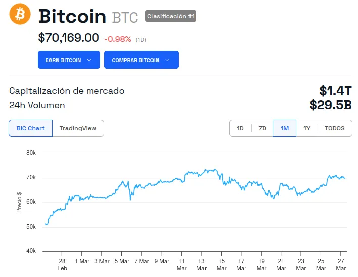Adam Back
Evolución del precio de Bitcoin (BTC) - 1 mes