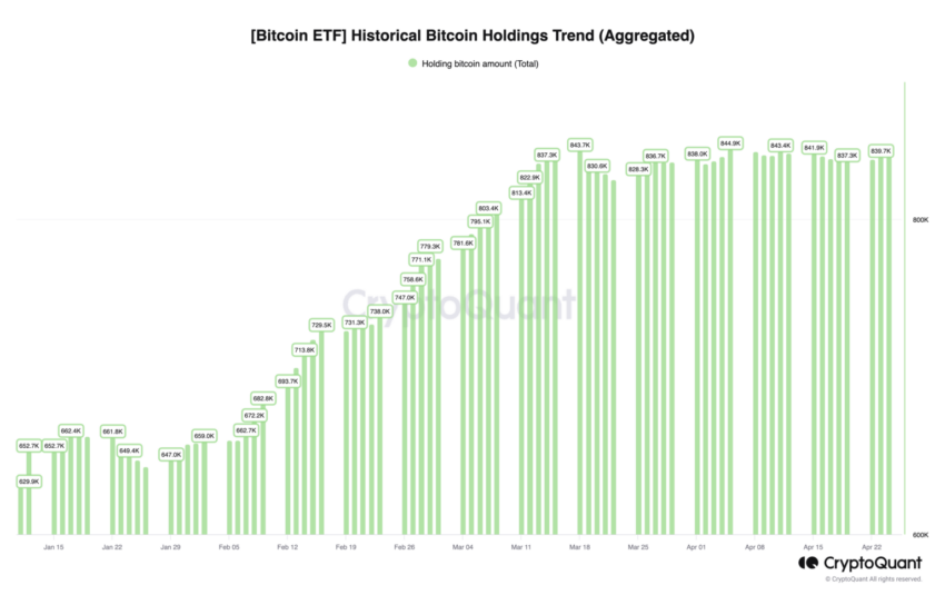 Tenencias históricas de ETF spot de Bitcoin. 