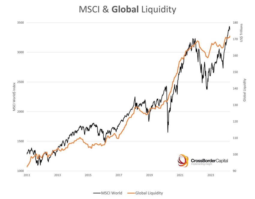 MSCI World y liquidez global
Impuestos EEUU
Bitcoin