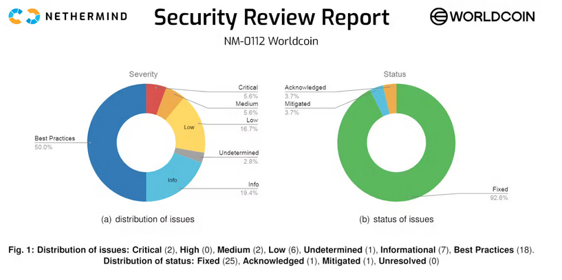 Argentina podría investigar a Worldcoin