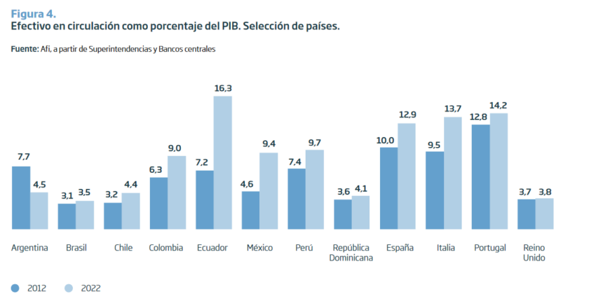 CBDC privacidad España