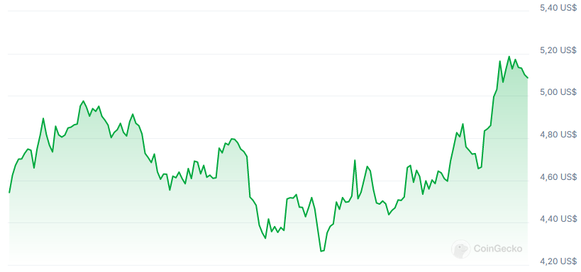 CEO de Worldcoin visita Argentina