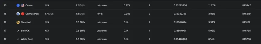 Ranking de minería oceánica. 