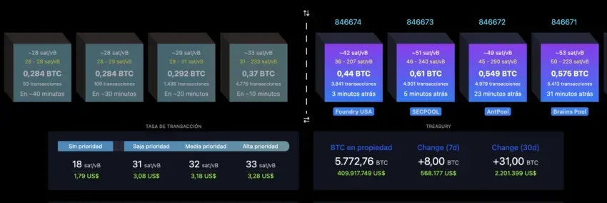 Saldo Bitcoin de El Salvador. 