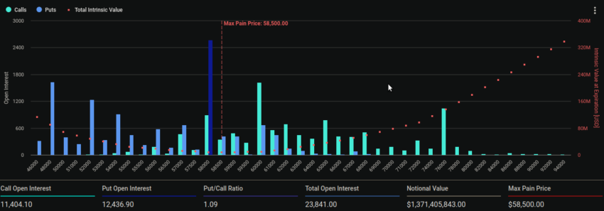 Vencimiento de opciones de Bitcoin. Fuente: Deribit