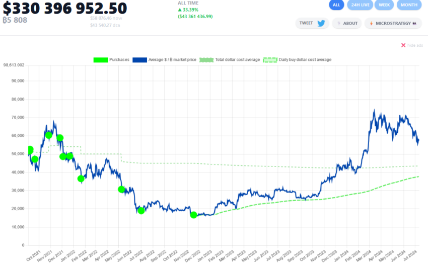 Alemania El Salvador Bitcoin