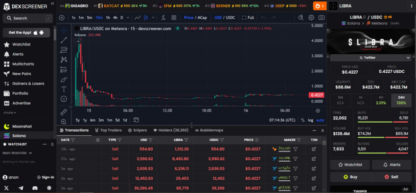 La comunidad cripto critica ferozmente la saga LIBRA. Fuente: X/@MissesConMises